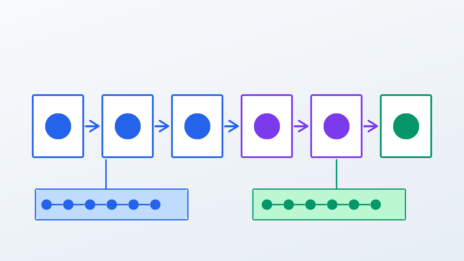 Concept Map